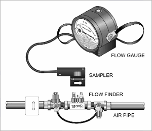 Flow Finder/Flow Gague Illustration