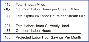 Labor Hour Calculations