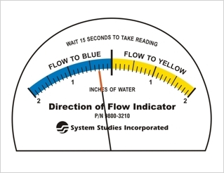 Direction of Flow Indictor Gauge Face
