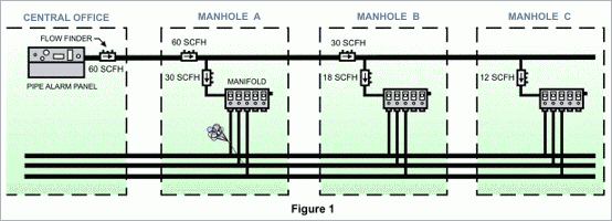 Identifying Leak, Illustration 1