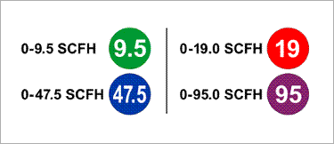 Flow Finder Color Coding