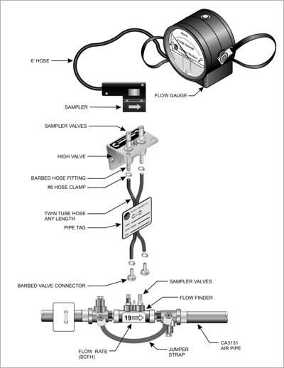 Flow Finder/High Valve Illustration