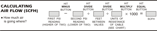 Air Flow Calculation Formula