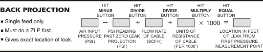 Back Projection Formula