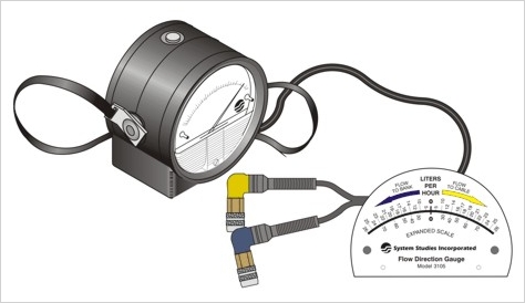 Flow Direction Gauge Components