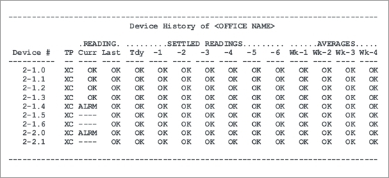 CopperWATCH Devie History Screen