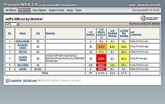 PressureWEB Device Status Screen